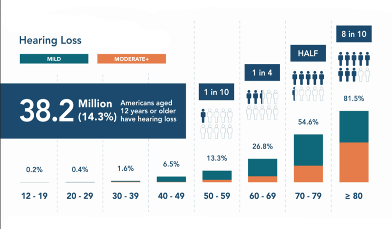 hearing loss | ennohearingaid